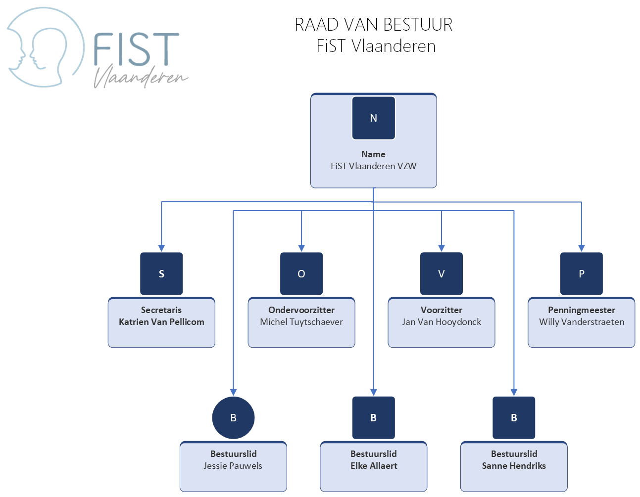 Organisatie FiST Vlaanderen